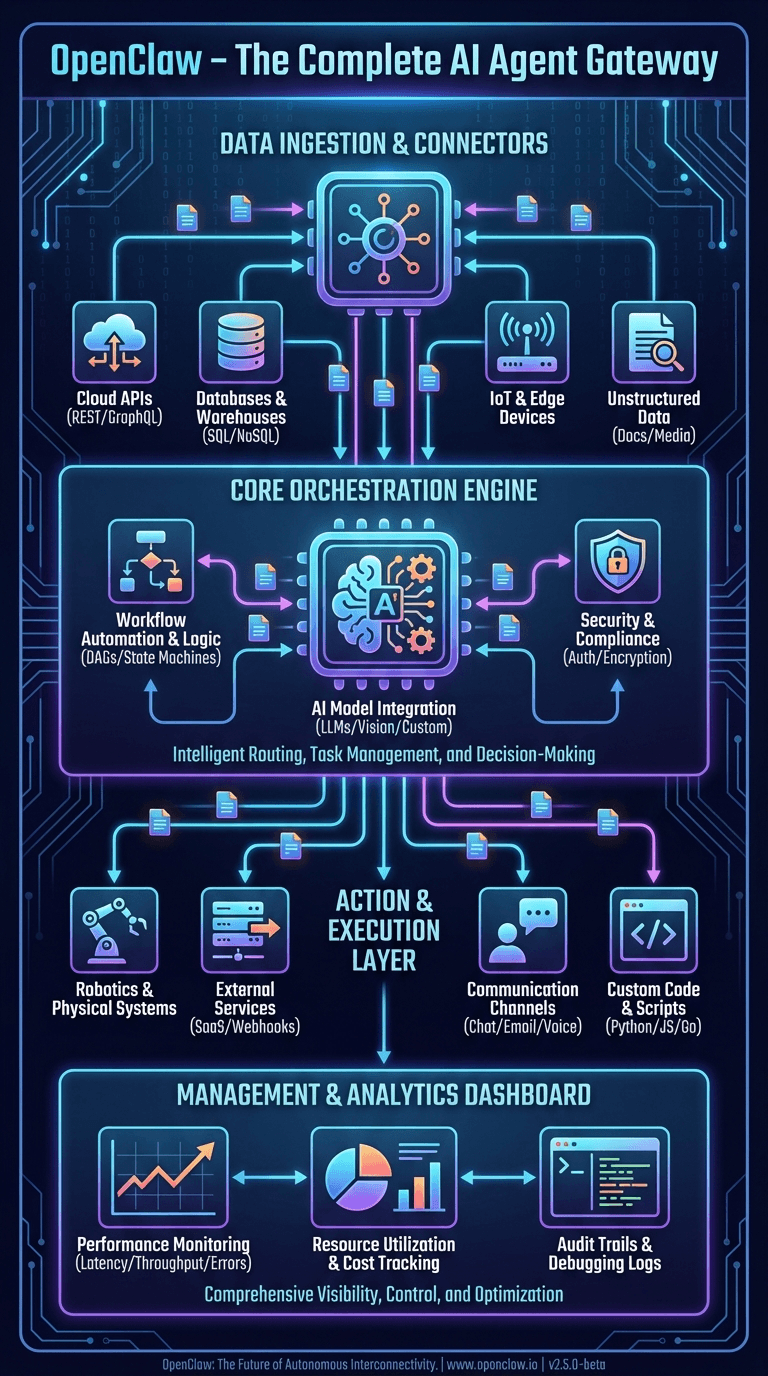 OpenClaw Deconstructed: A Visual Architecture Guide to the AI Agent Platform With 145k GitHub Stars